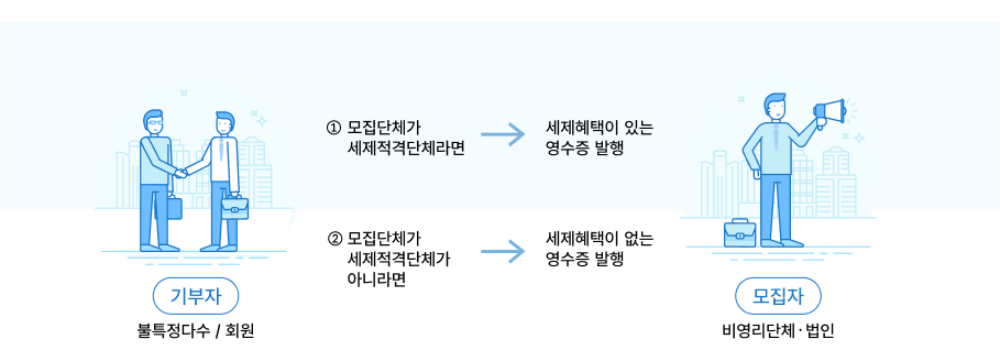 모집단체 영수증 발행 안내